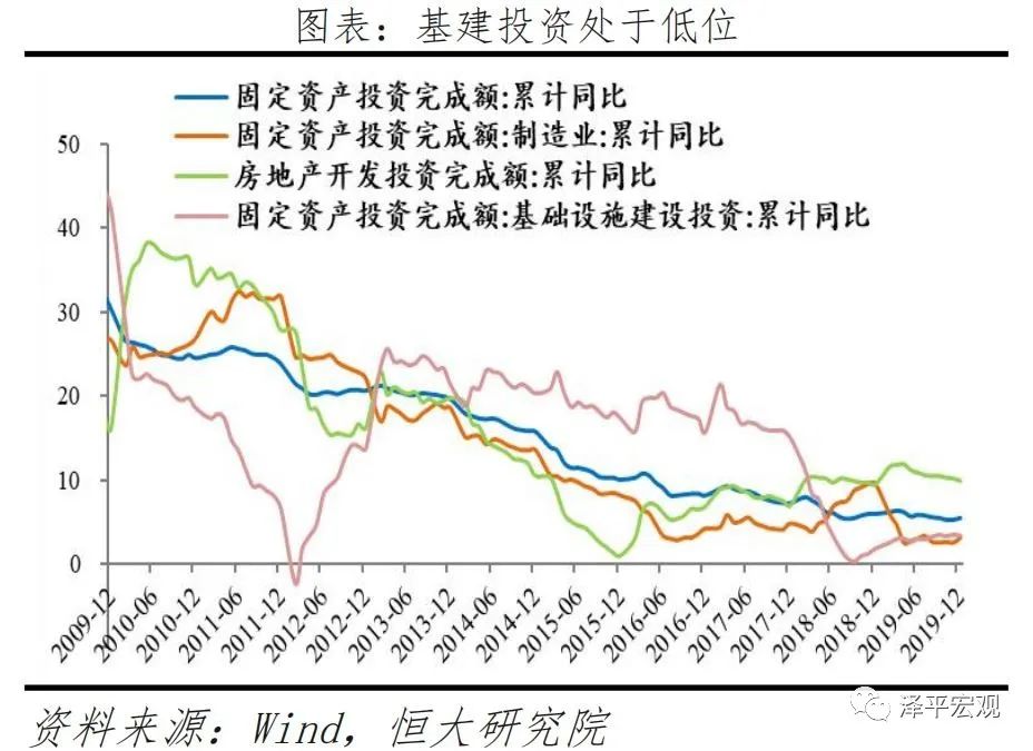 中国新基建研究报告(图16)