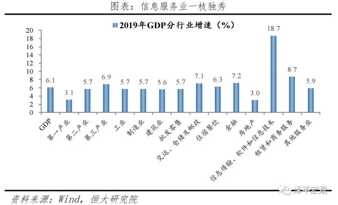 中国新基建研究报告(图17)