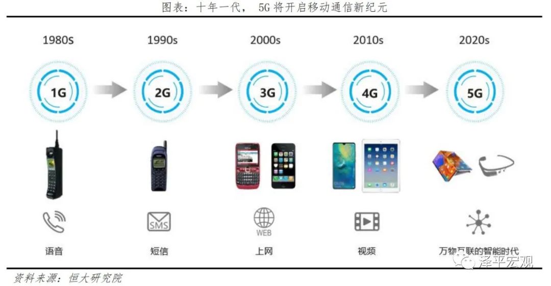 中国新基建研究报告(图18)