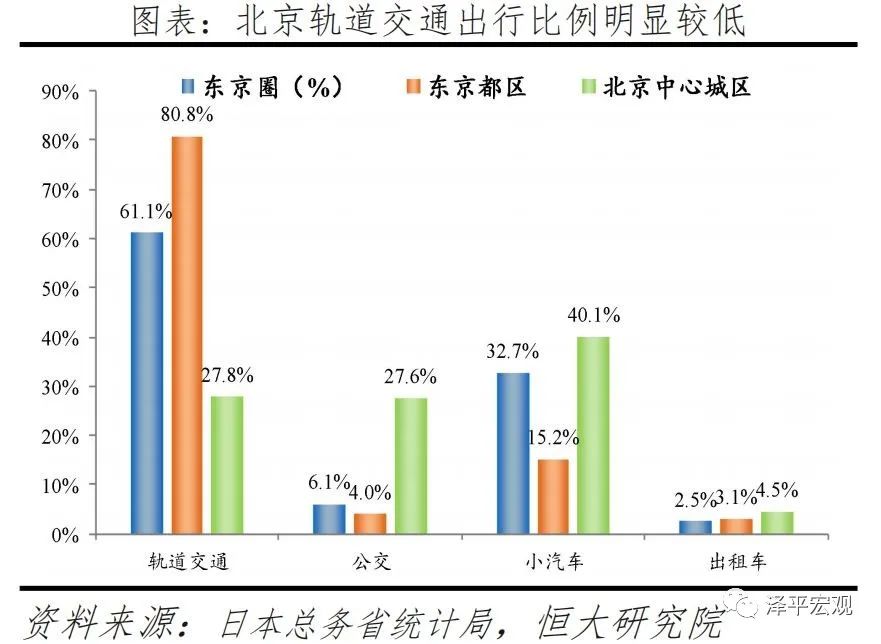 中国新基建研究报告(图21)