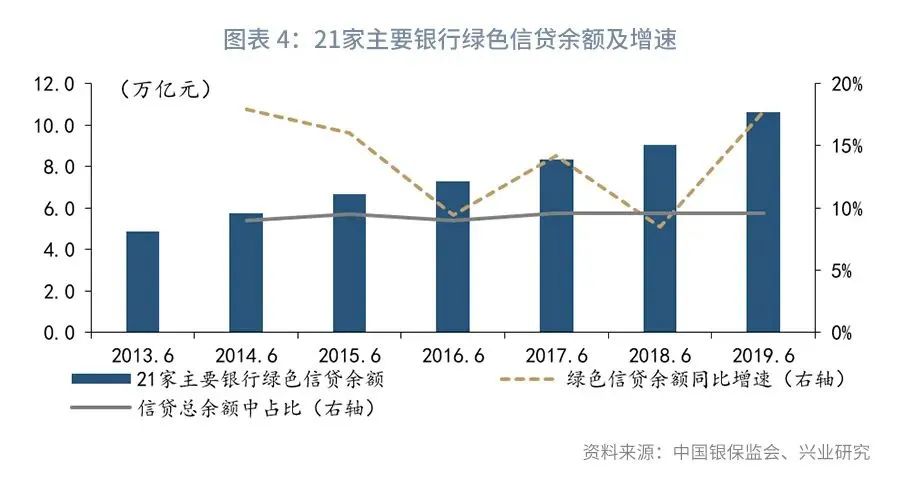 银行与中国“碳达峰”：信贷碳减排综合效益指标的构建(图5)