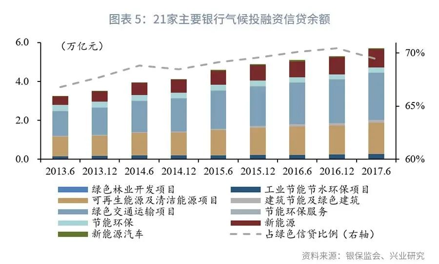 银行与中国“碳达峰”：信贷碳减排综合效益指标的构建(图6)