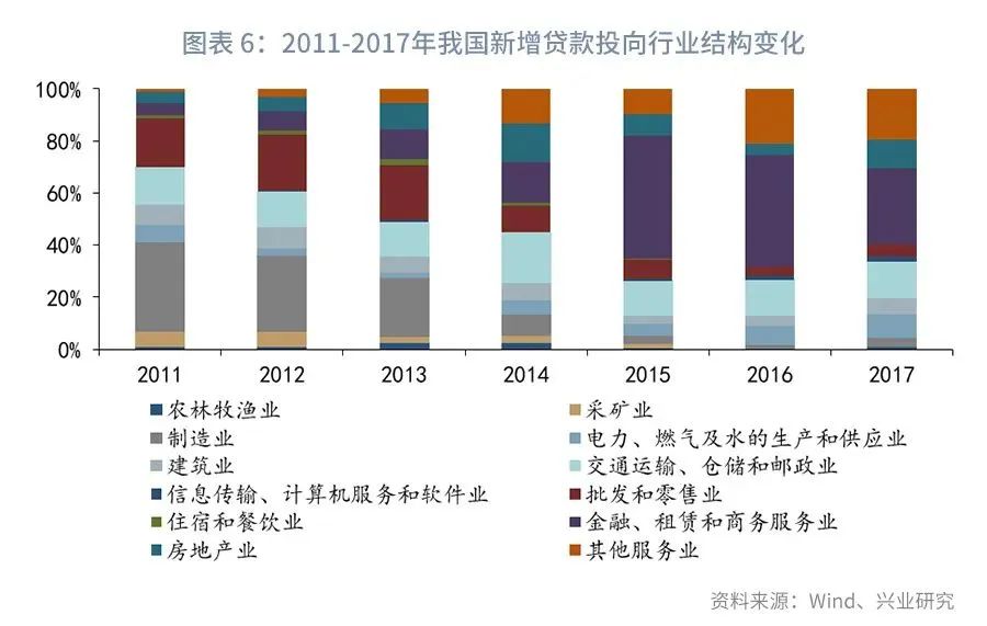 银行与中国“碳达峰”：信贷碳减排综合效益指标的构建(图7)