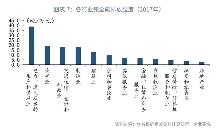 银行与中国“碳达峰”：信贷碳减排综合效益指标的构建(图8)