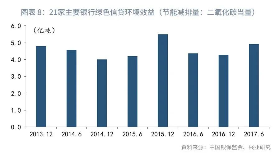 银行与中国“碳达峰”：信贷碳减排综合效益指标的构建(图9)