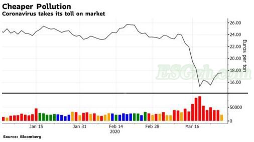 碳市场之父：让市场价格下滑是可以的(图1)