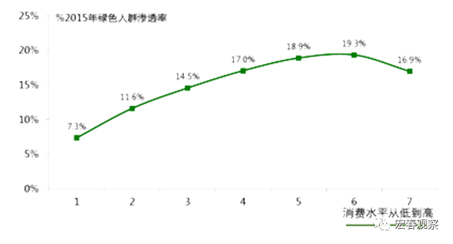 绿色消费者的心理变化与影响因素(图2)