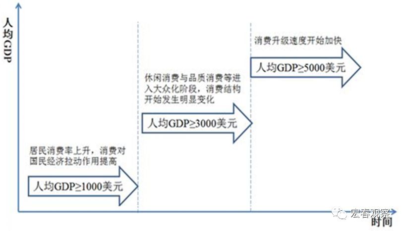 绿色消费者的心理变化与影响因素(图1)