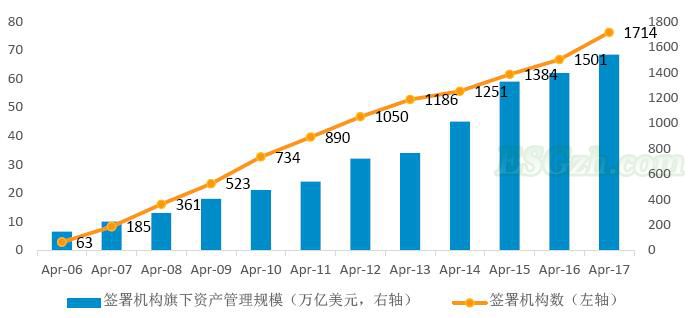 责任投资的起源与发展 (图2)