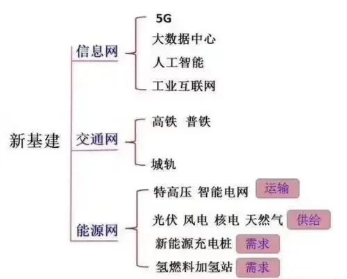 能源新基建，真的靠谱吗？(图8)