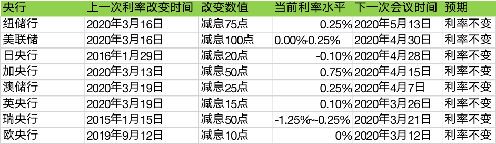 IIGF观点 ｜三月信用债市场ESG分析(图1)