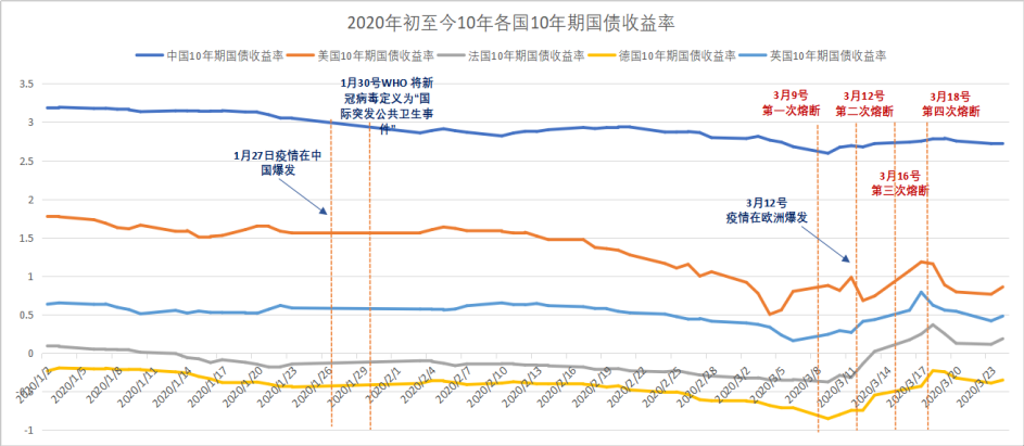 IIGF观点 ｜三月信用债市场ESG分析(图2)