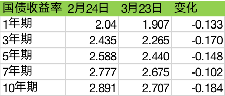 IIGF观点 ｜三月信用债市场ESG分析(图3)