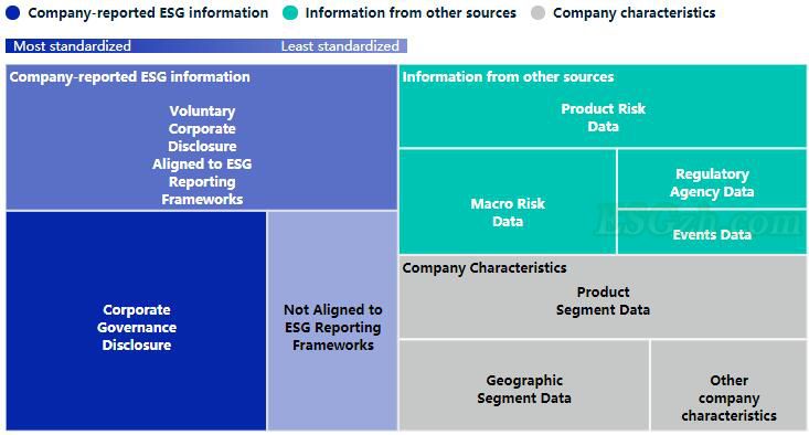 如果让ESG披露变得更加标准化，具有哪些