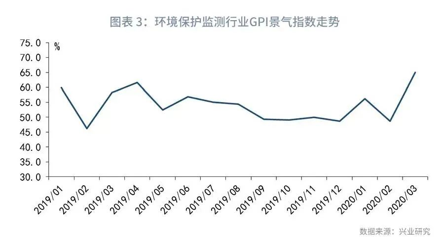 (图4)