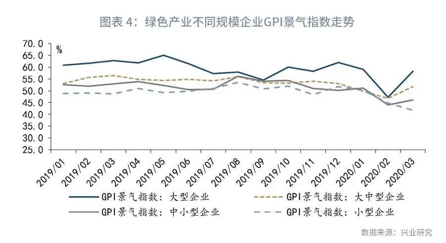 (图5)