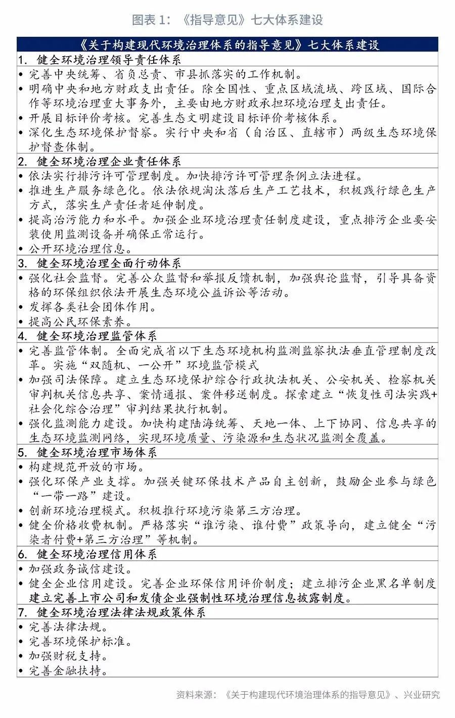 环境治理体系构建与绿色金融发展相互助力—评《关于构建现代环境治理体系的指导意见》(图2) (图2)