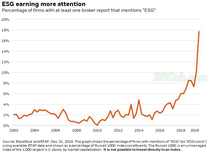 用ESG视角积极投资(图1)