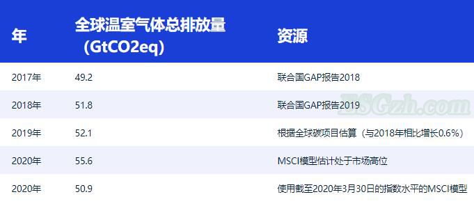 冠状病毒会长期减少排放吗？(图6)