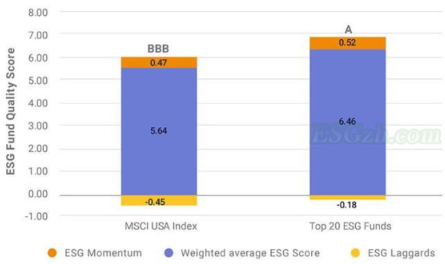 量化ESG基金绩效(图2)
