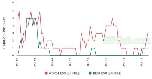 ESG和风险管理(图1)