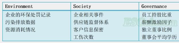 如何在中国海量的大数据中充分挖掘ESG信息(图2)
