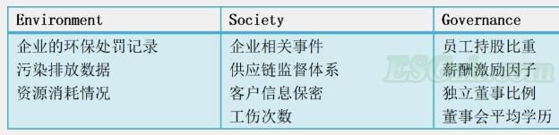 如何在中国海量的大数据中充分挖掘ESG信息(图2)