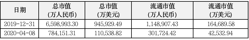 IIGF观点｜从ESG视角谈企业的品格 ——以瑞幸财务造假事件为例(图1)