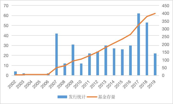 IIGF观点｜固收ETF国内外发展现状与ESG主题的探讨(图1)