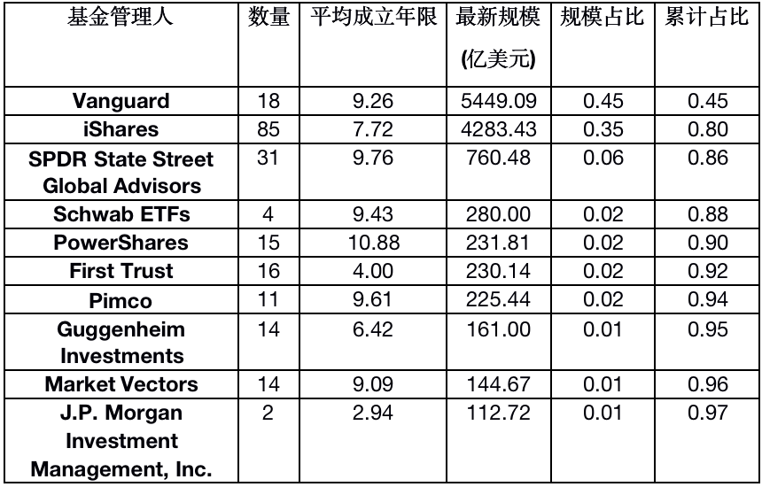 IIGF观点｜固收ETF国内外发展现状与ESG主题的探讨(图3)