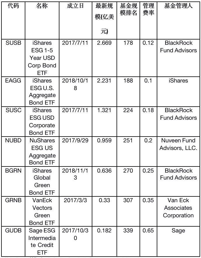 IIGF观点｜固收ETF国内外发展现状与ESG主题的探讨(图6)