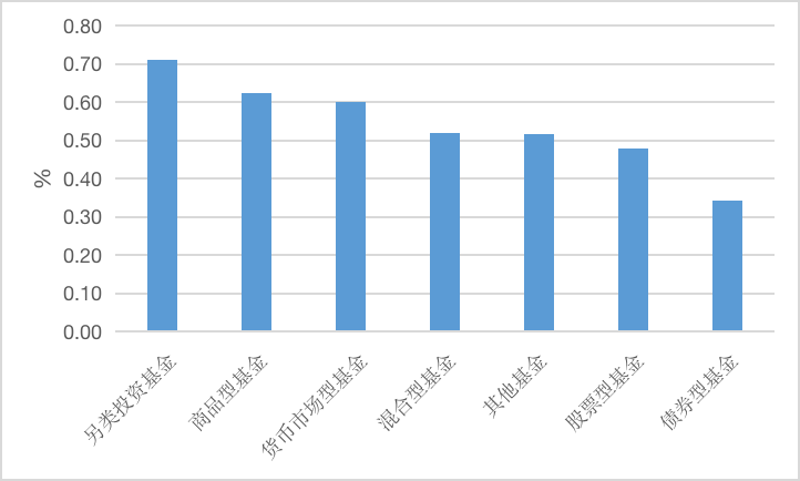 IIGF观点｜固收ETF国内外发展现状与ESG主题的探讨(图8)