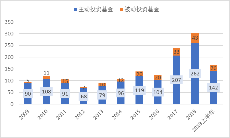 IIGF观点｜固收ETF国内外发展现状与ESG主题的探讨(图9)