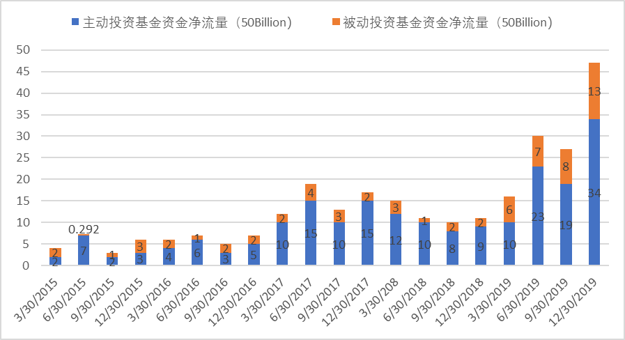 IIGF观点｜固收ETF国内外发展现状与ESG主题的探讨(图10)