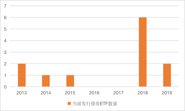 IIGF观点｜固收ETF国内外发展现状与ESG主题的探讨(图15)