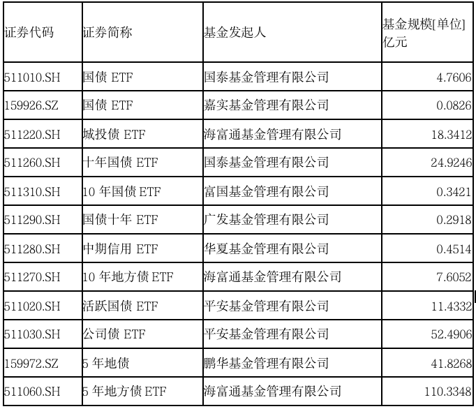 IIGF观点｜固收ETF国内外发展现状与ESG主题的探讨(图16)