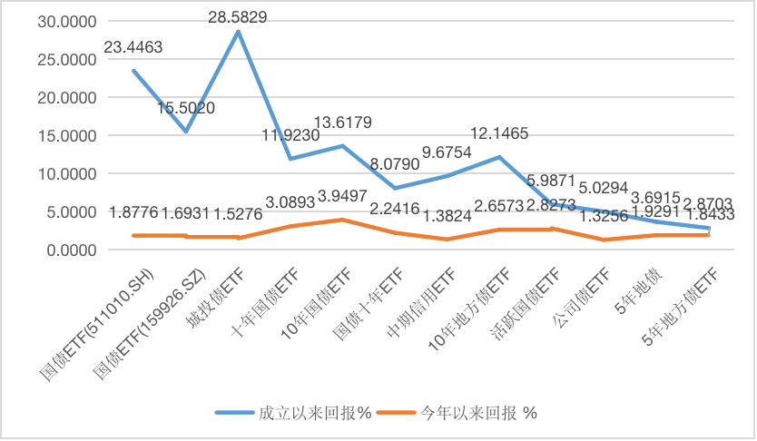 IIGF观点｜固收ETF国内外发展现状与ESG主题的探讨(图17)