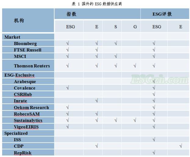 ESG基础数据环境得到显著改善