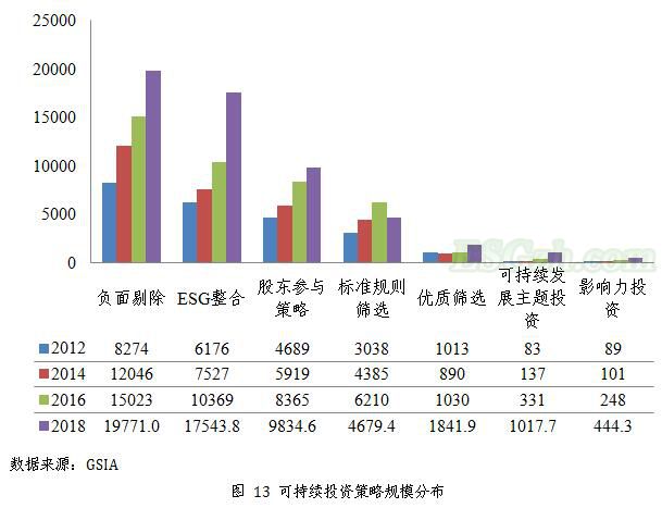 ESG投资的未来发展趋势