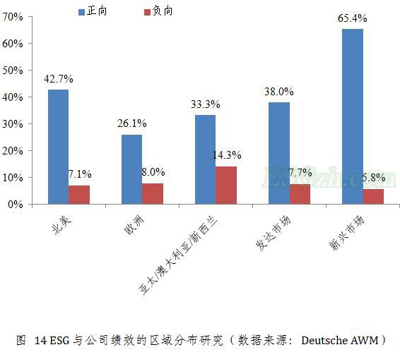 ESG投资的未来发展趋势(图2)