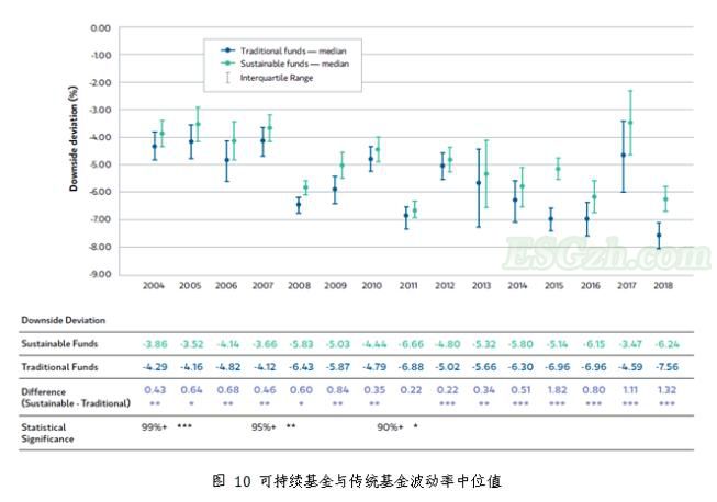 ESG的投资价值逐渐显现(图2)