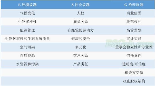 ESG投资与公司信息披露(图1)