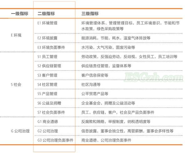 公司社会责任与强制性信息披露制度