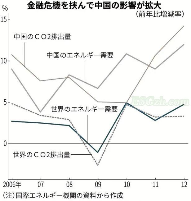 新冠肺炎疫情导致全球变暖对策的谈判推迟，碳排放权市场交易疲软