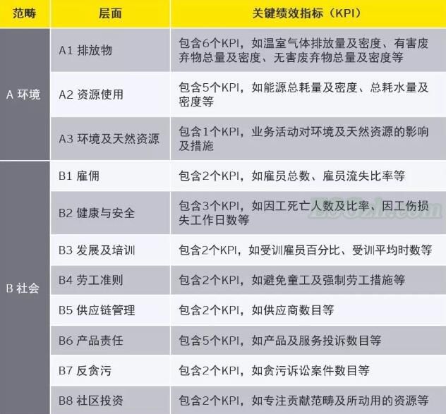 2012年香港联合证券交易所发布《环境、社会及管治（ESG）报告指引》