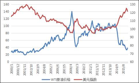 国际油价“史诗级暴跌”因何而起？气候变化面临“历史性机遇”？(图13)