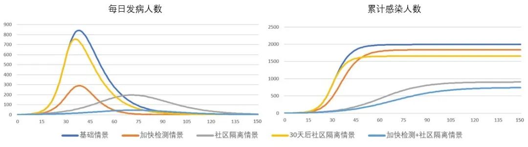 新冠启示录丨新冠肺炎病毒治理对气候风险适应的三个启示(图6)