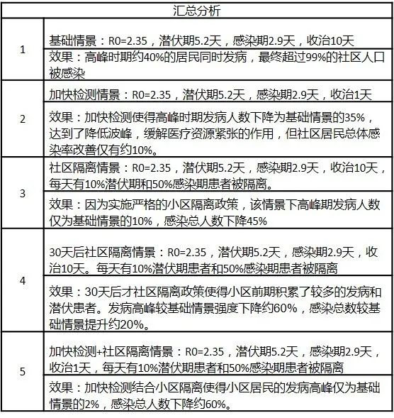 新冠启示录丨新冠肺炎病毒治理对气候风险适应的三个启示(图11)