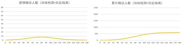 新冠启示录丨新冠肺炎病毒治理对气候风险适应的三个启示(图7)