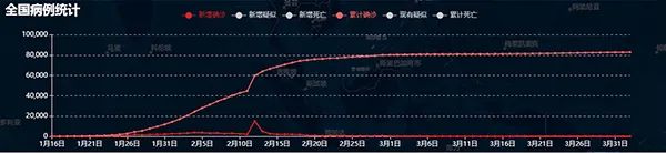 新冠启示录丨新冠肺炎病毒治理对气候风险适应的三个启示(图9)